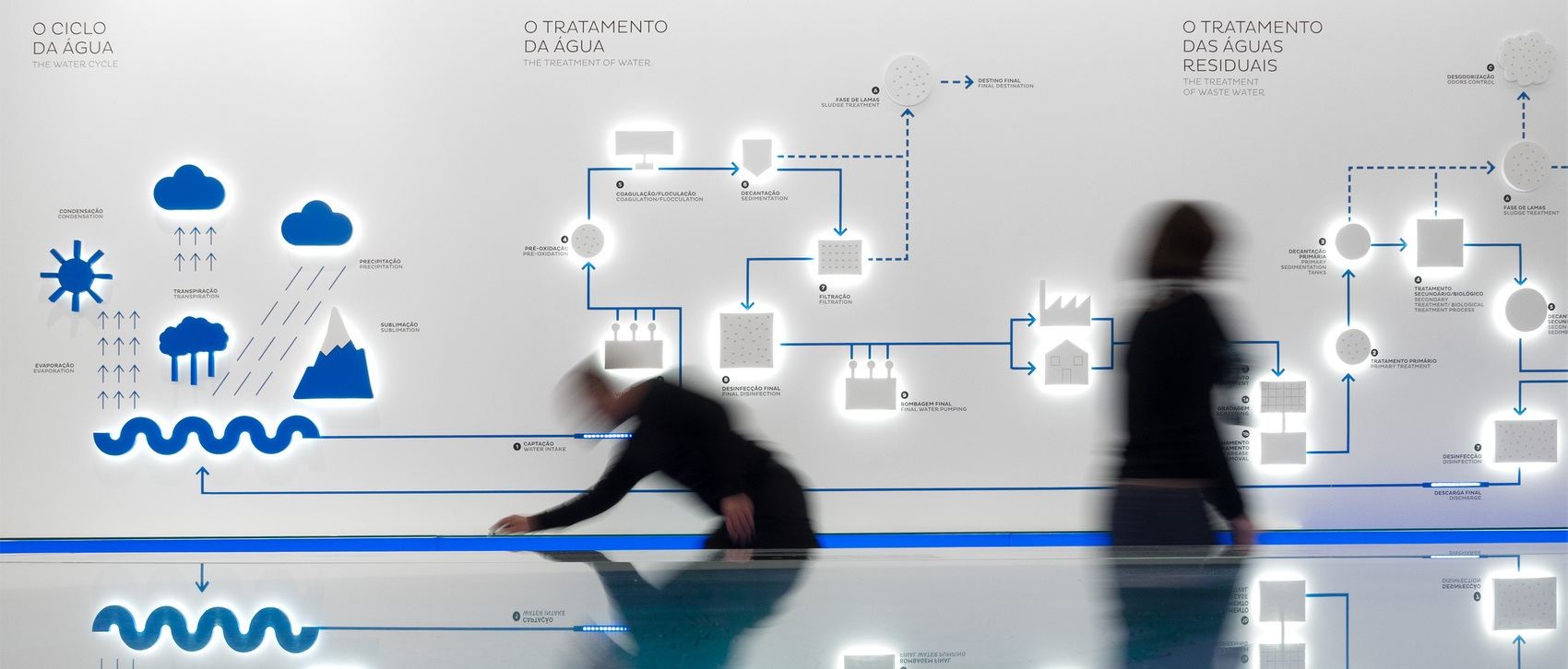 葡萄牙EPAL水博物馆——以教学和科学的方式展现葡萄牙供水的历史 / P 06 studio