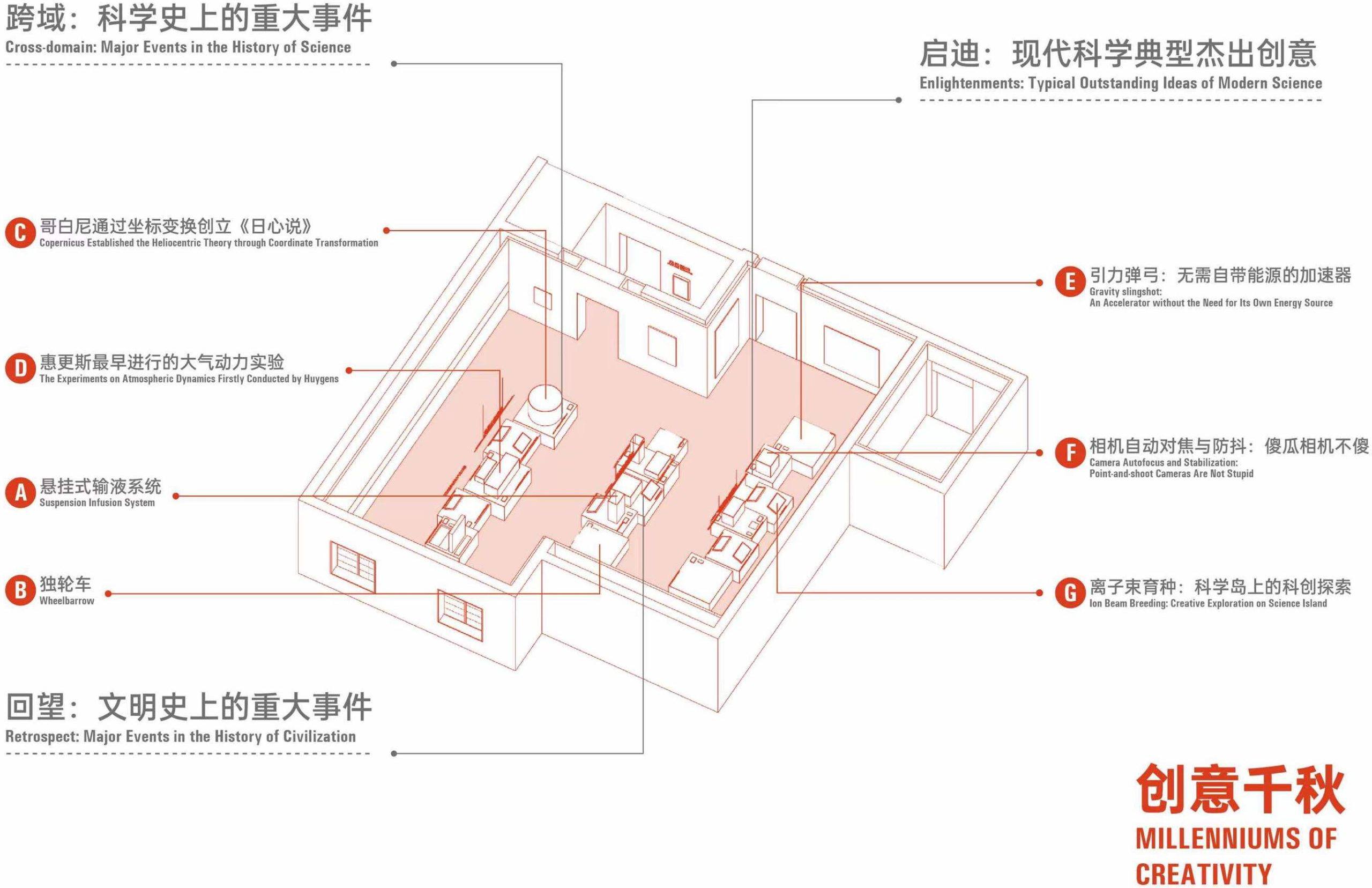 科学与艺术的交织 - 合肥现代科技馆 / VAVESTUDIO