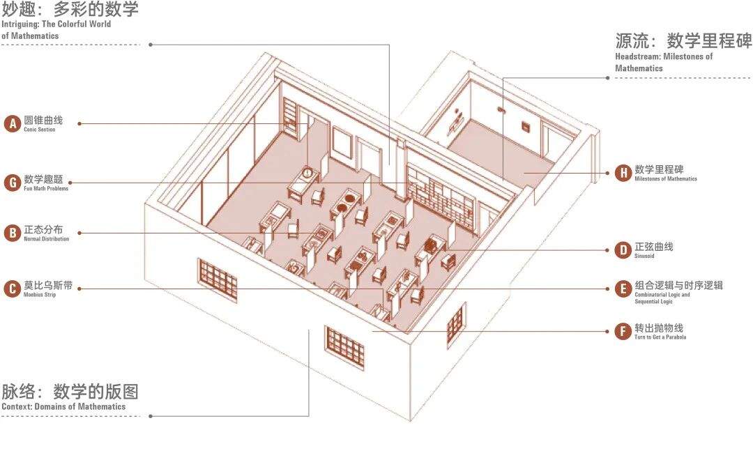 科学与艺术的交织 - 合肥现代科技馆 / VAVESTUDIO