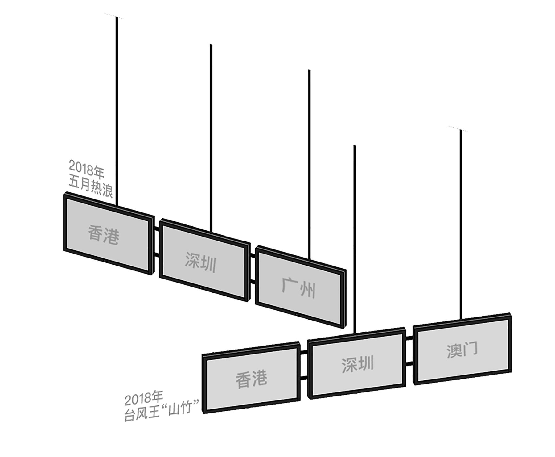 深圳,从珠江口到南头古城:同源馆群的空间叙事 / 直径叙事设计