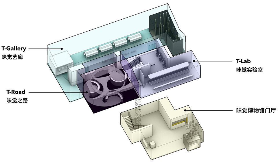 沈阳，味觉博物馆 / 直径叙事设计