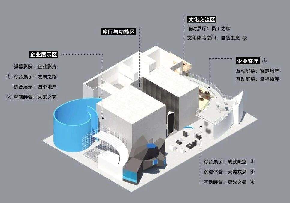 企业馆里的游园体验 - 武汉地产集团品牌馆 / 直径叙事设计