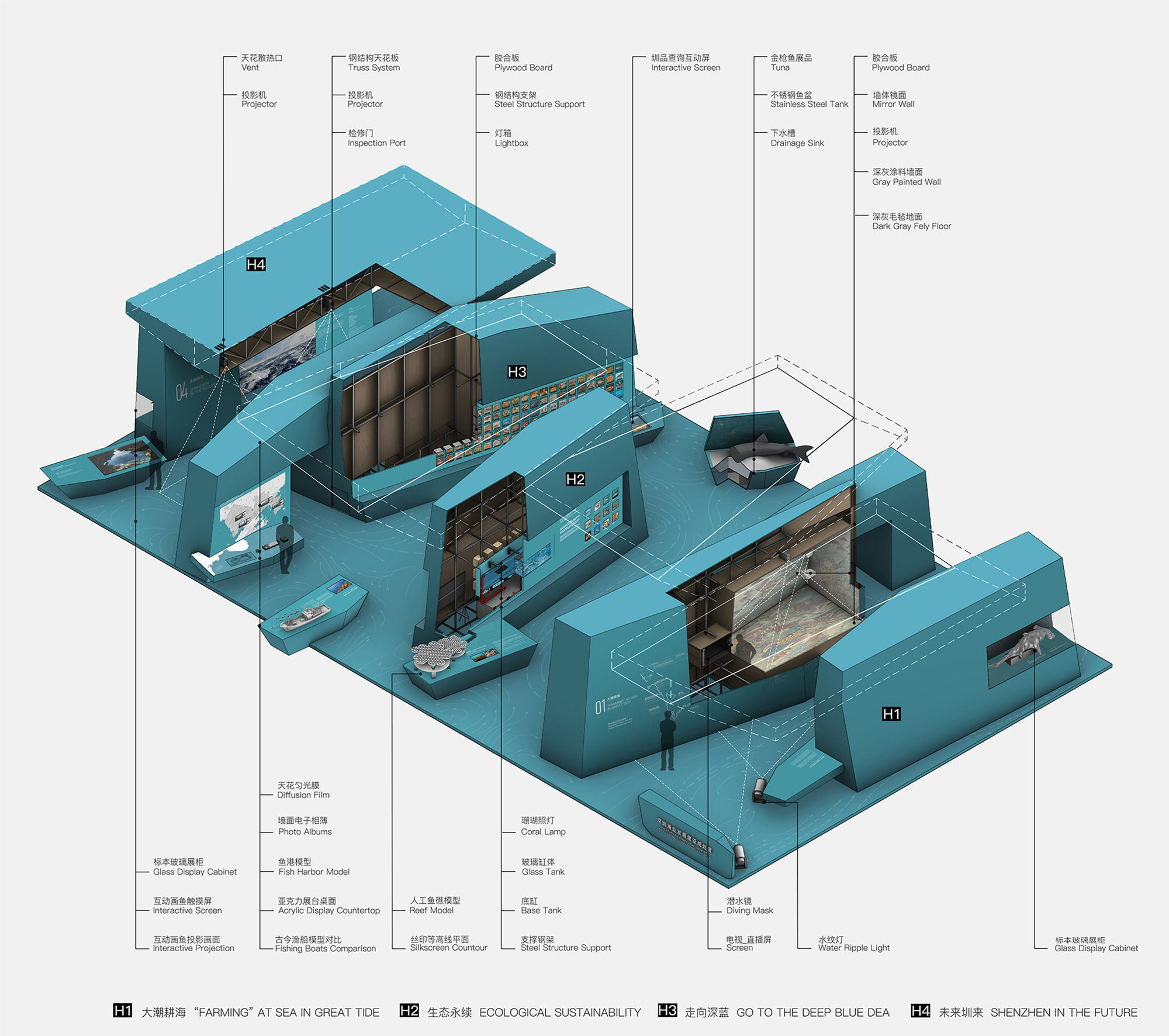 百舸争流，深圳渔博会“渔业发展建设规划展”策展及展览设计 / Pills Architects