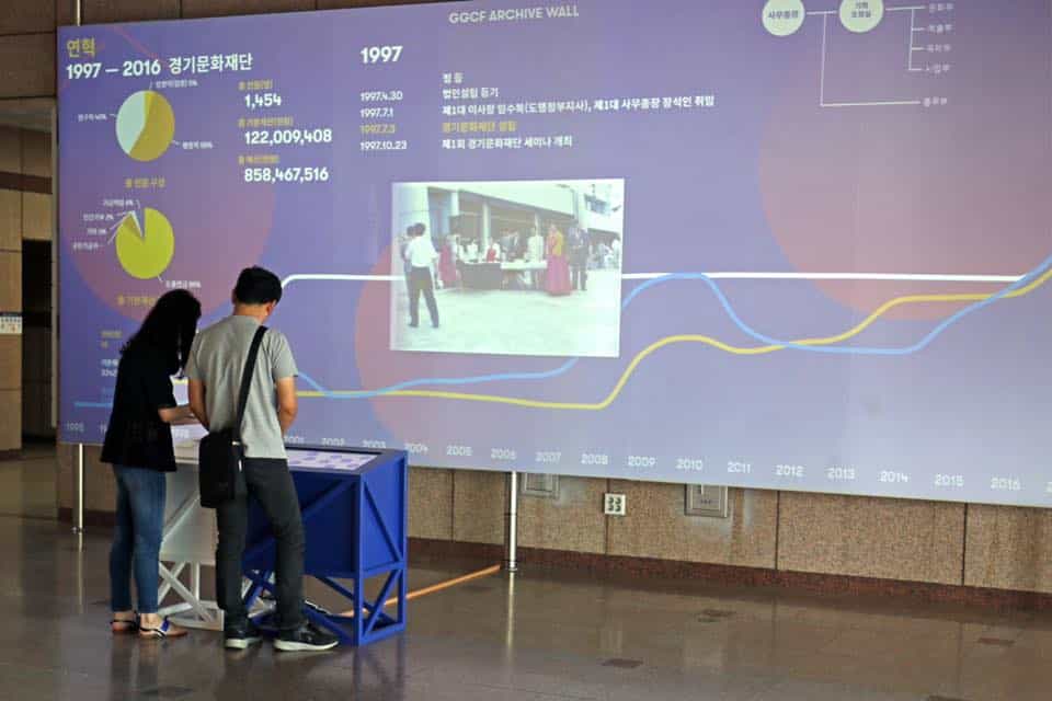 韩国，京畿文化财团成立20周年纪念展 / Rebel9