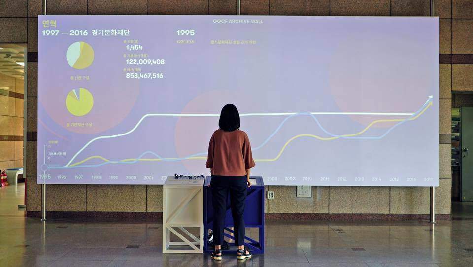 韩国，京畿文化财团成立20周年纪念展 / Rebel9