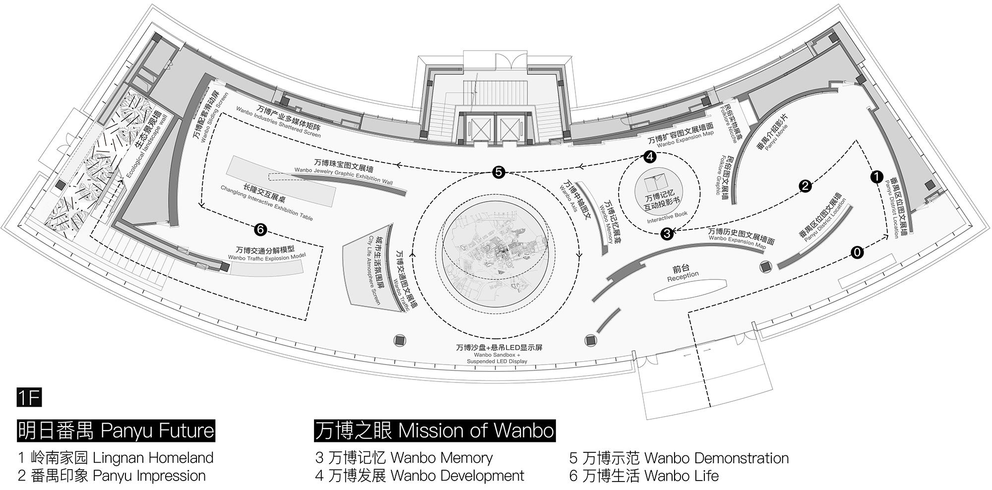 广州，万博之眼：万博片区城市展览馆改造设计 / Pills Architects